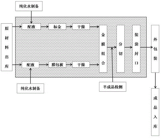Ovulation test paper and processing technology thereof
