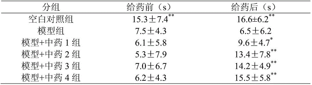 Pharmaceutical composition for preventing and treating RA (rheumatoid arthritis)