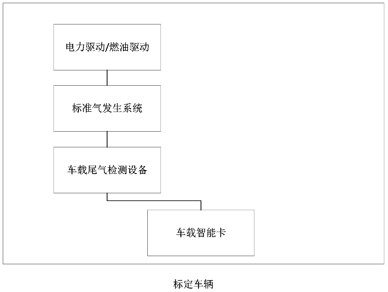 Vehicle exhaust remote sensing and supervision system and self-learning high-emission vehicle decision algorithm