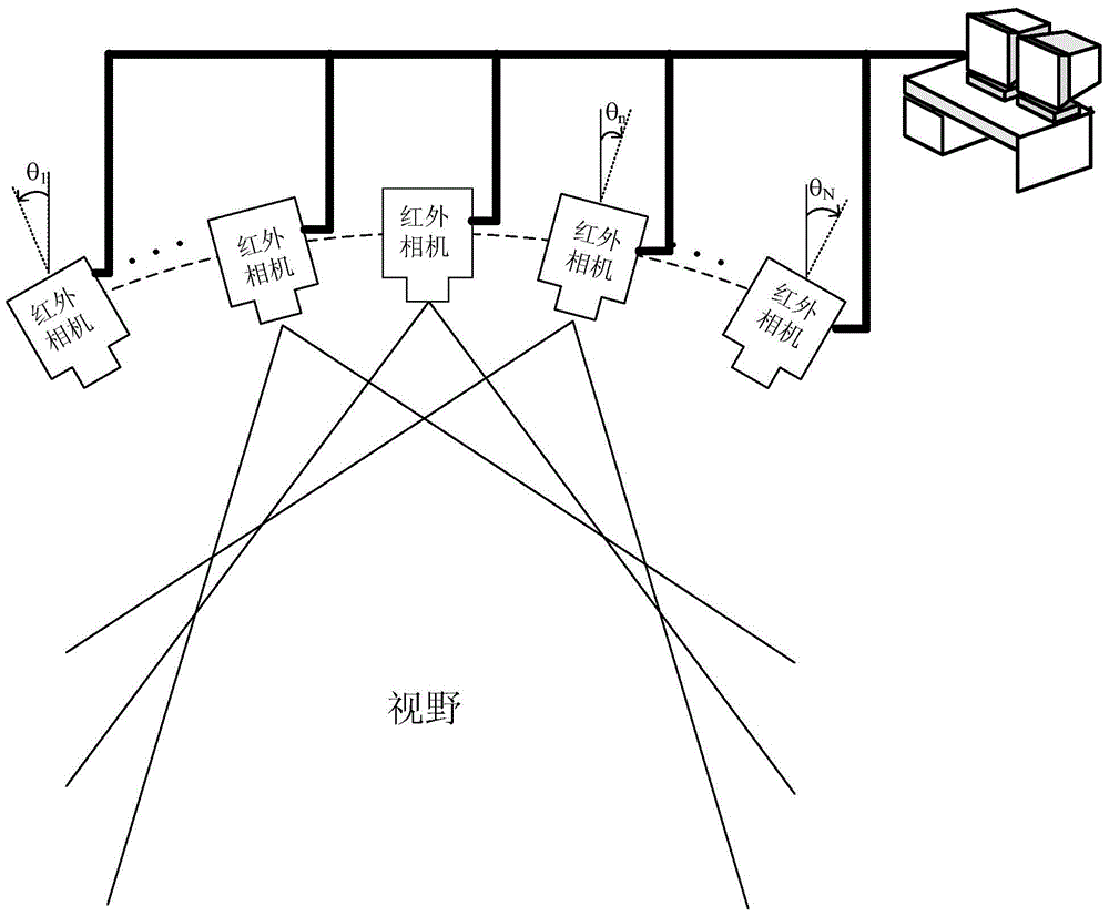 Multi-view thermal imaging monitoring system