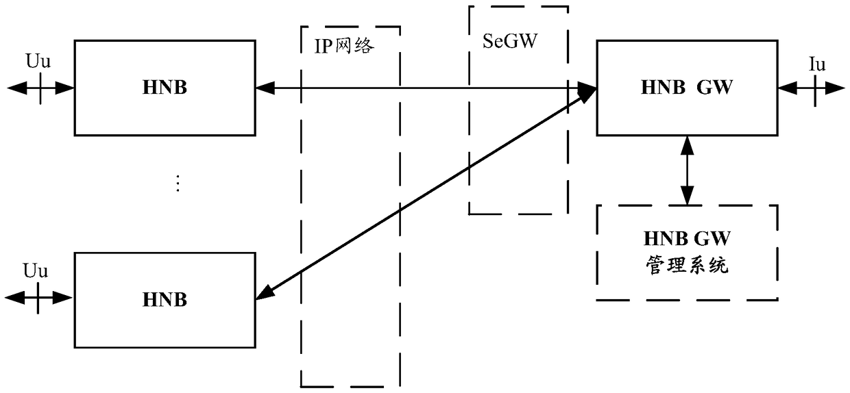 A paging optimization method, device and system