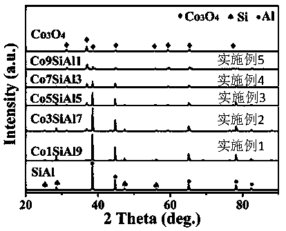 Co3O4-based heat storage type catalyst, and preparation method and application thereof in catalyzing methane combustion