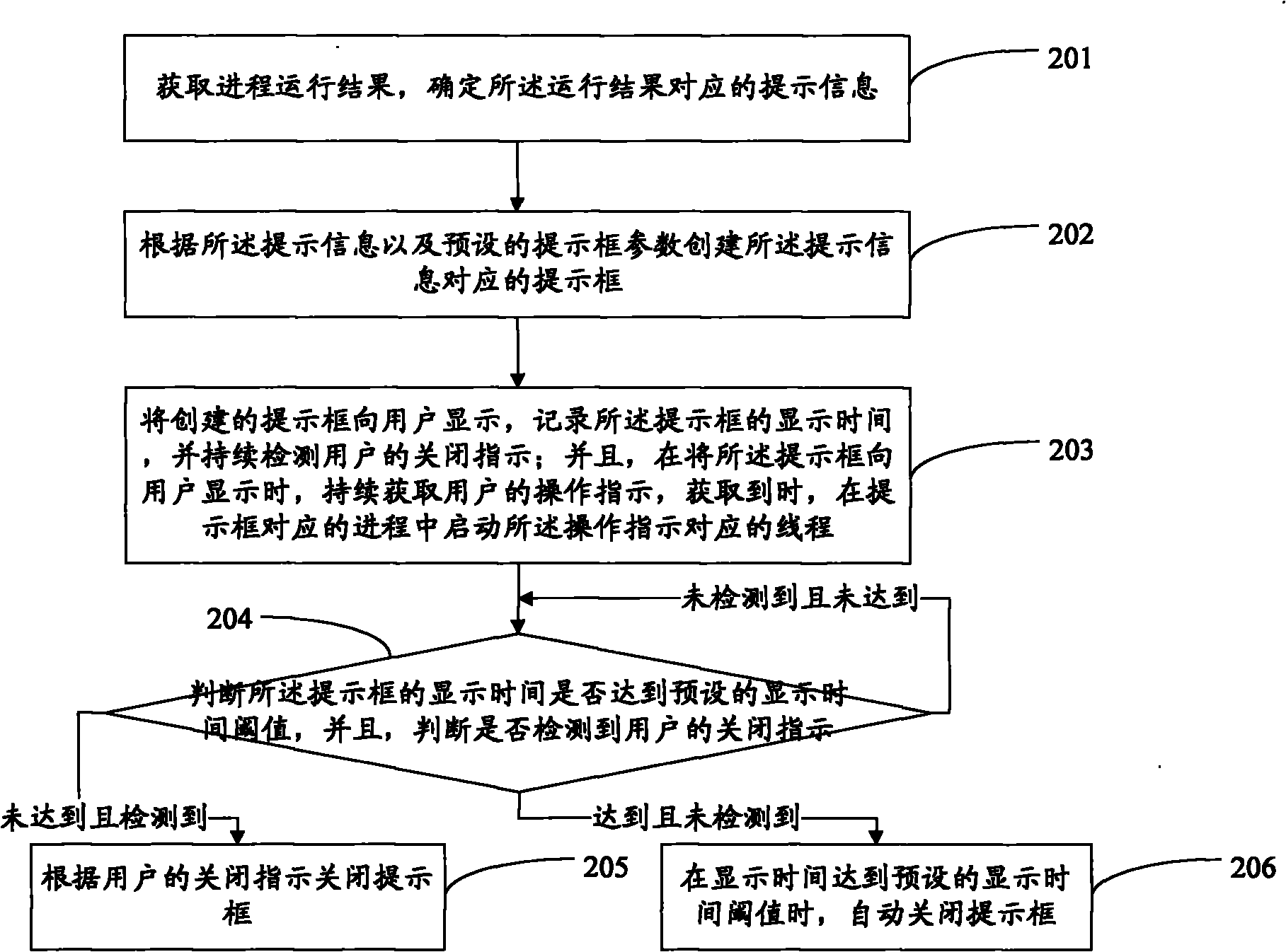 Information prompting method and device in mobile terminal