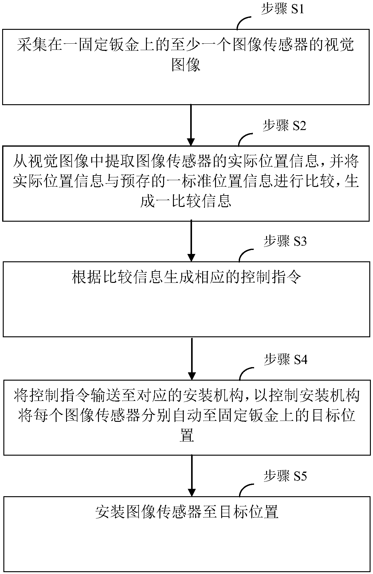 System and method for adjusting position of image sensor