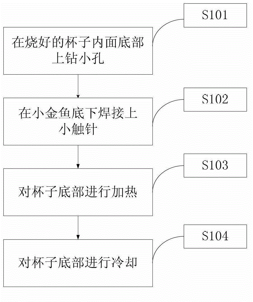 Craft cup and manufacturing method thereof