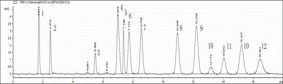 High performance liquid chromatography detection method for residual quantity of multiple ultraviolet absorbents in cosmetics