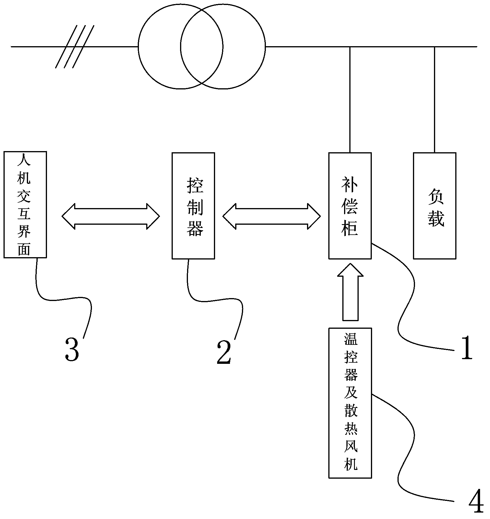 Intelligent mixed type high-pressure dynamic reactive compensation device