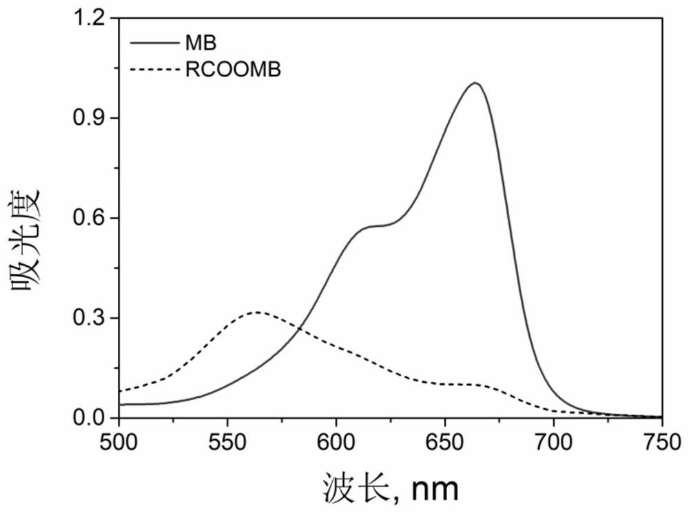 A method for determining the carboxyl content of nanocellulose by multi-wavelength spectroscopy