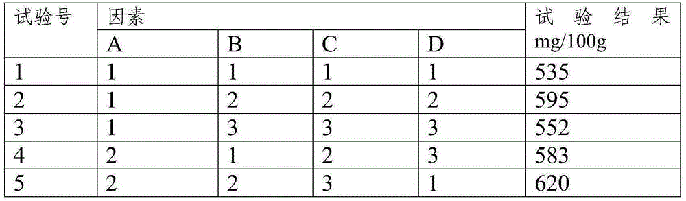 Traditional Chinese medicine composition for treating bacillary dysentery and preparing method and quality control method thereof