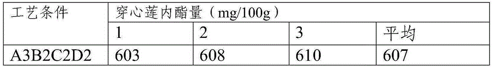 Traditional Chinese medicine composition for treating bacillary dysentery and preparing method and quality control method thereof