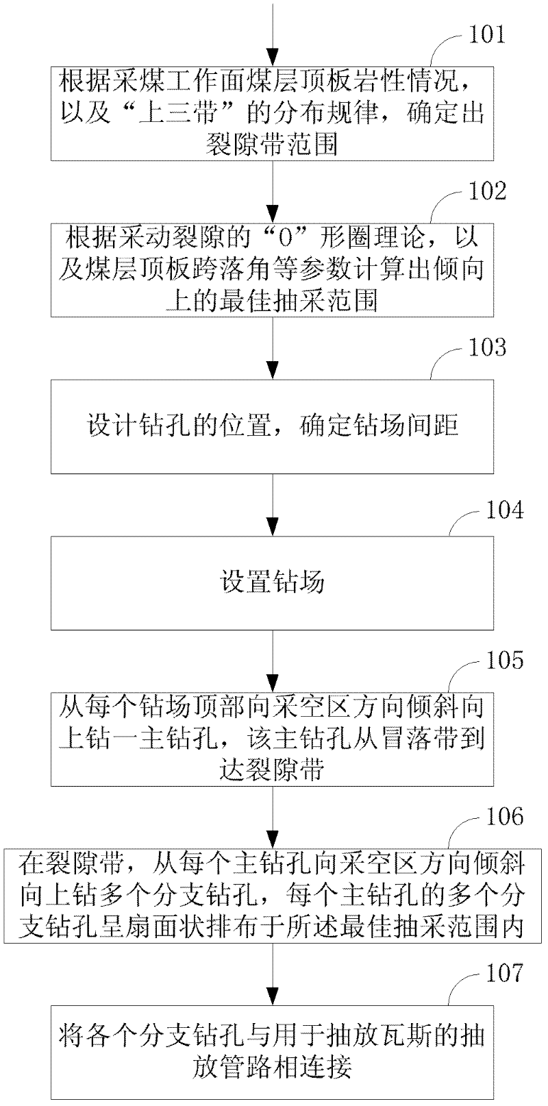Method for extracting gas at corner on recovery working face in coal mine