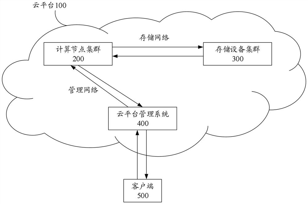 Method and device for detecting virtual disk failure