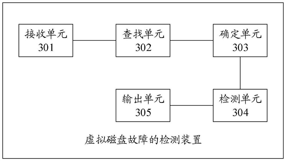 Method and device for detecting virtual disk failure