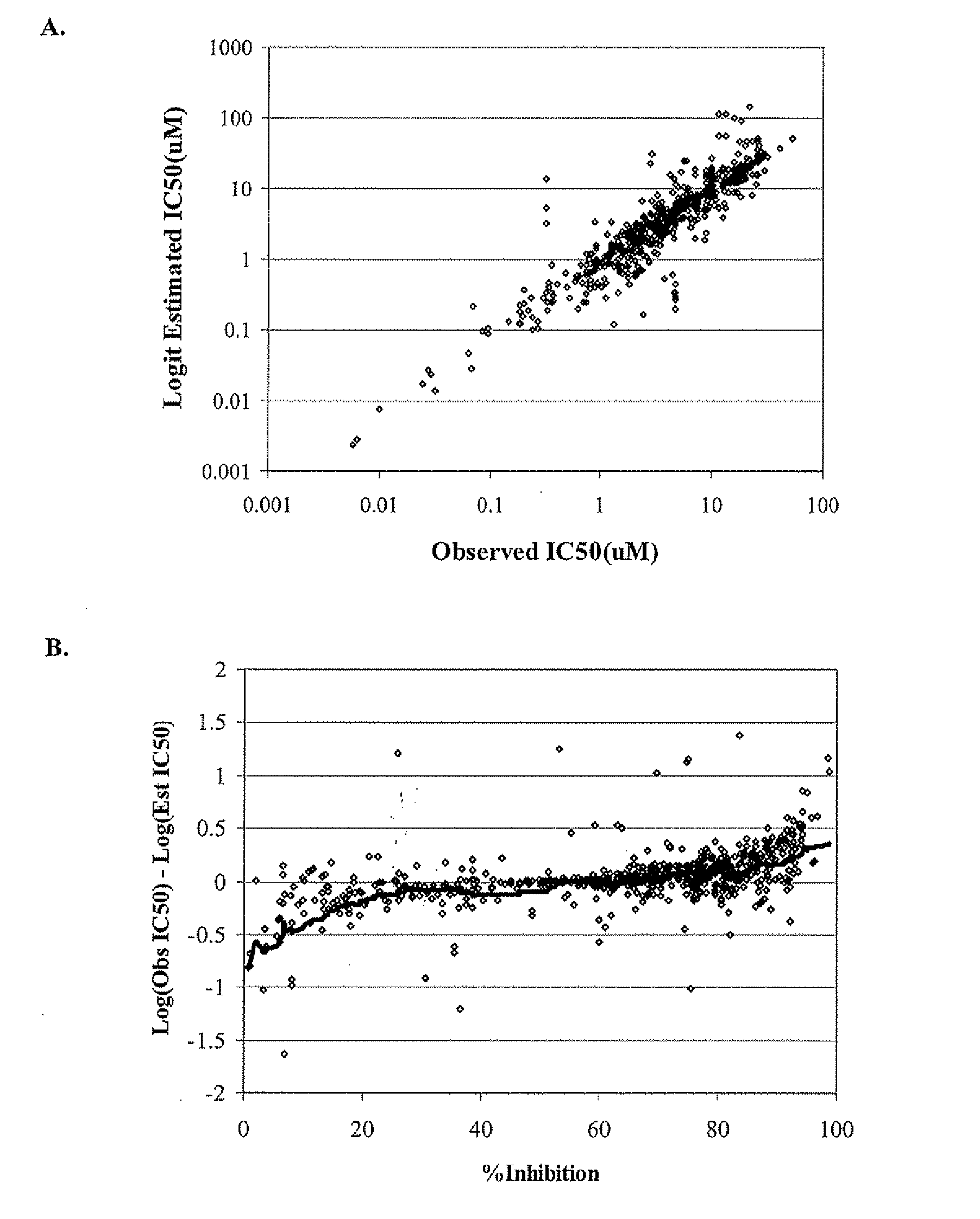 METHOD FOR ESTIMATING hERG INHIBITION OF DRUG CANDIDATES USING MULTIVARIATE PROPERTY AND PHARMACOPHORE SAR
