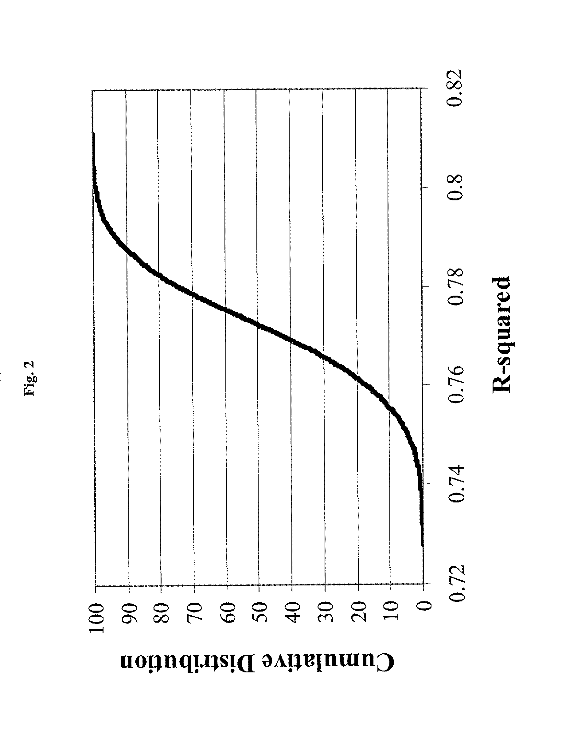 METHOD FOR ESTIMATING hERG INHIBITION OF DRUG CANDIDATES USING MULTIVARIATE PROPERTY AND PHARMACOPHORE SAR
