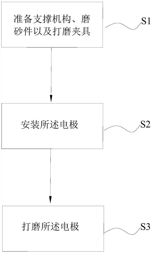 Electrode grinding method and clamp