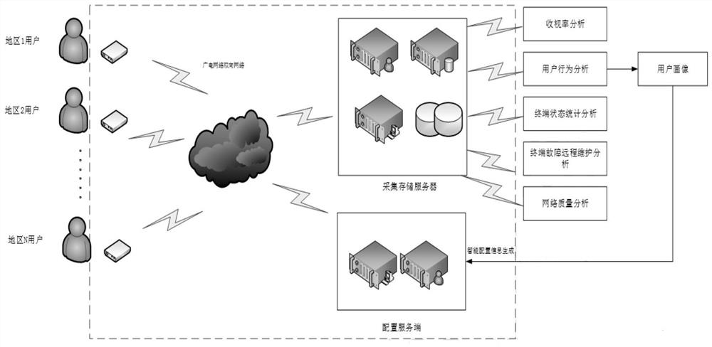 Terminal data acquisition system and acquisition method based on broadcast television network