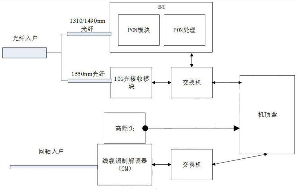 Terminal data acquisition system and acquisition method based on broadcast television network