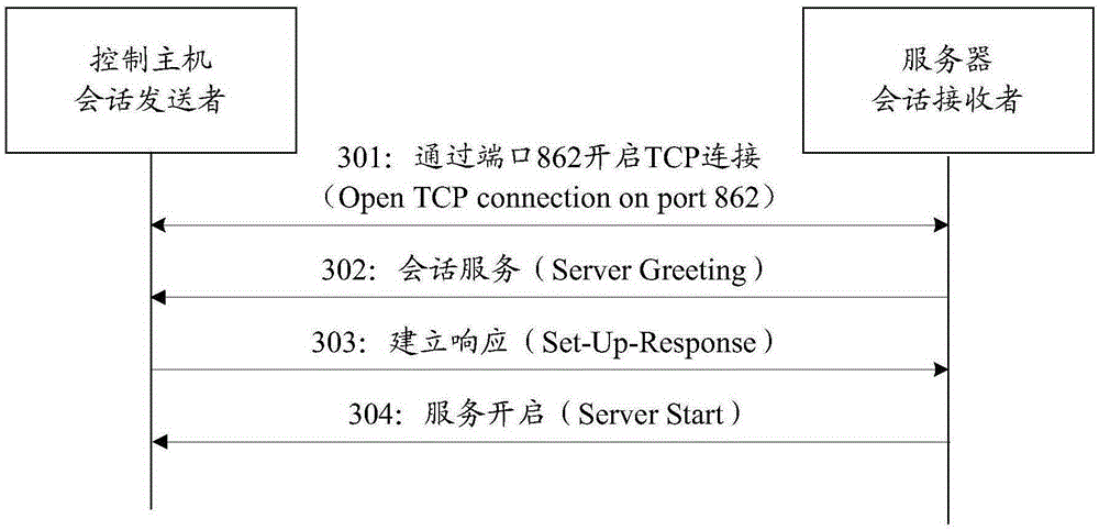 Method and device for realizing terminal called service restoration