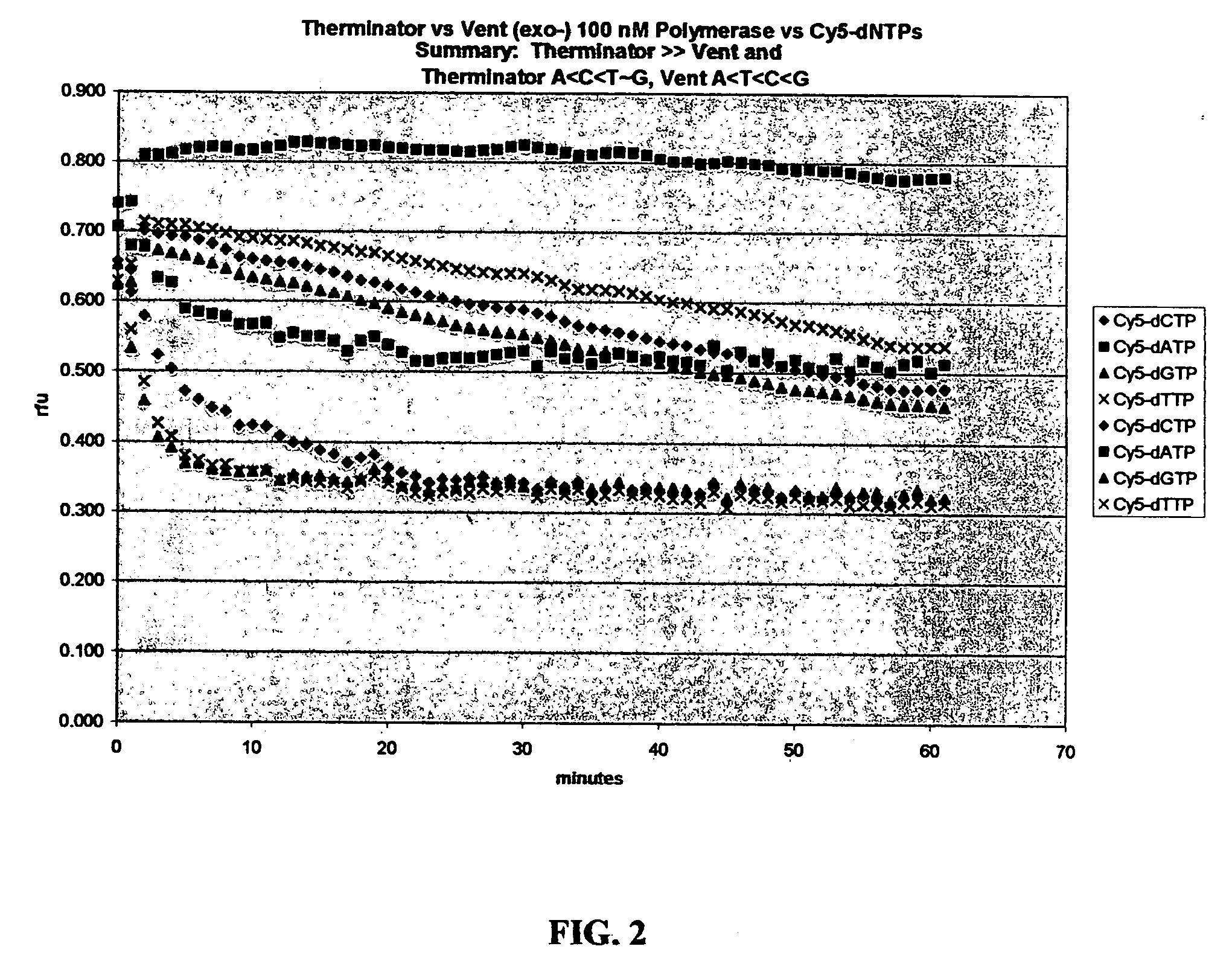 Methods for nucleic acid sequence determination