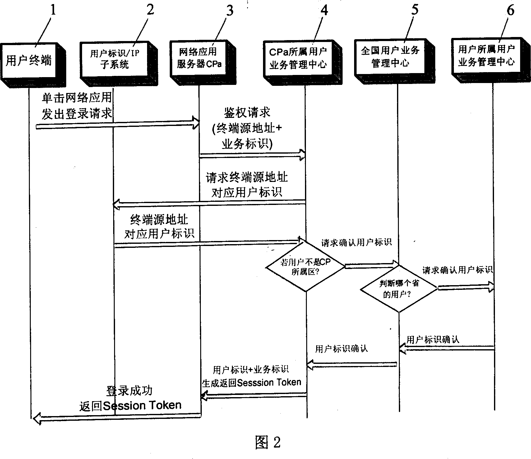 System and method for network accession utilizing single clicking single pointing