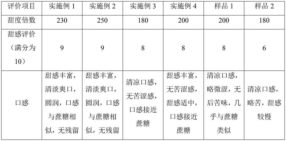 High-purity enzyme modified stevioside and preparation method thereof