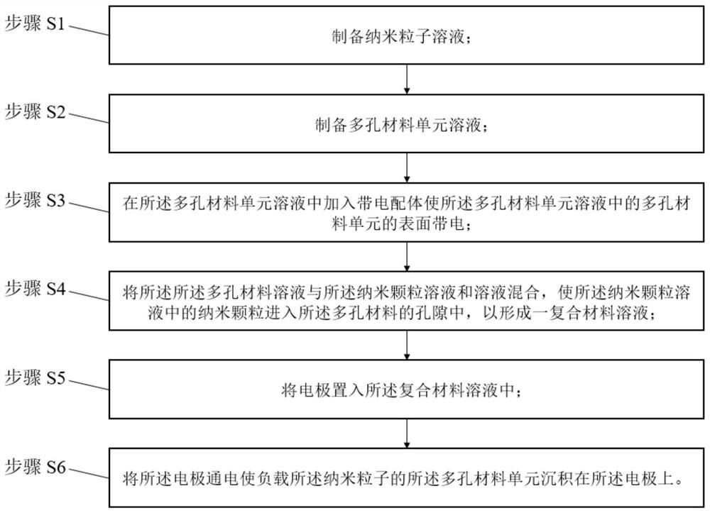 Composite material film, preparation method thereof and display panel