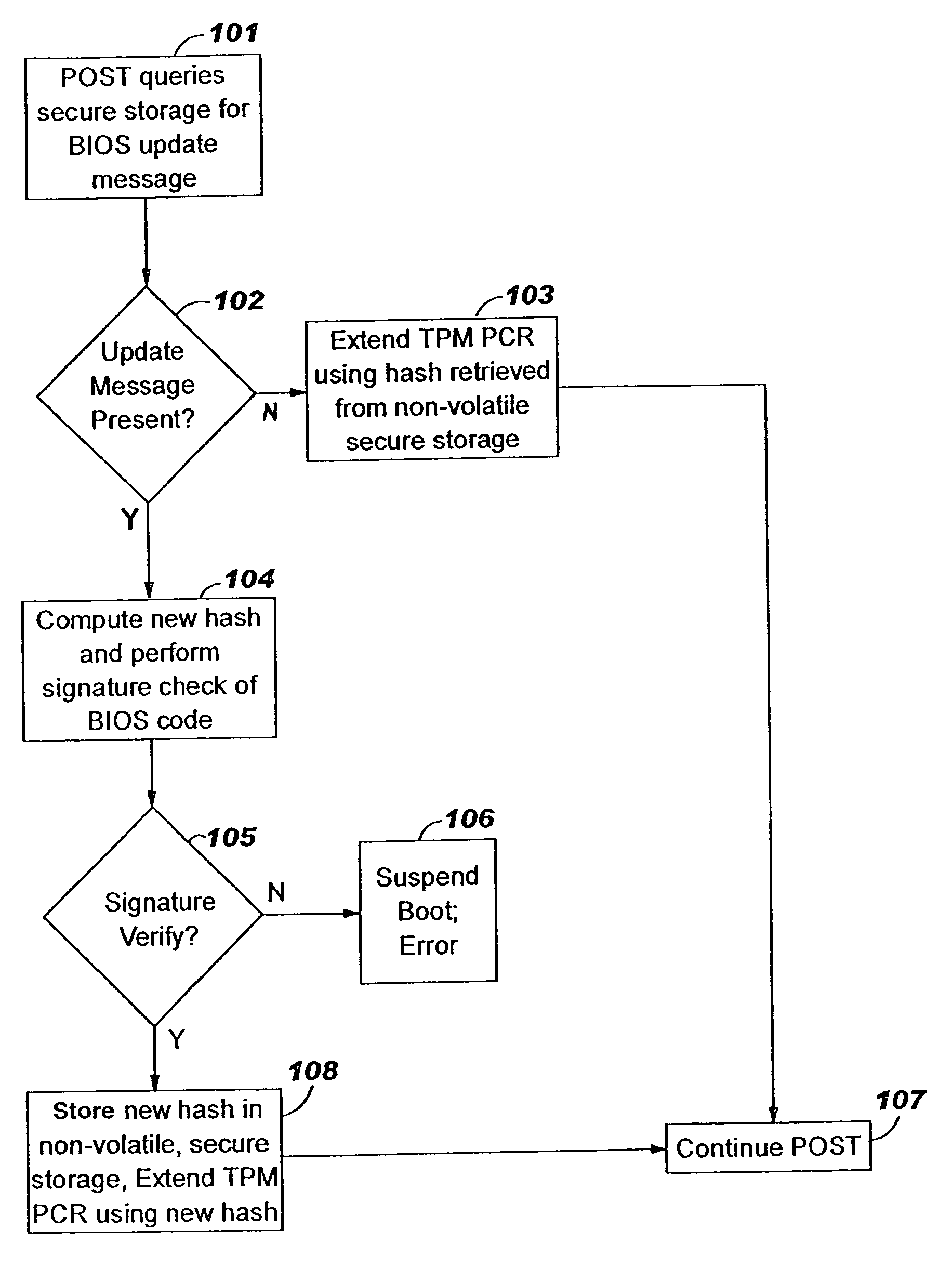 Proving BIOS trust in a TCPA compliant system