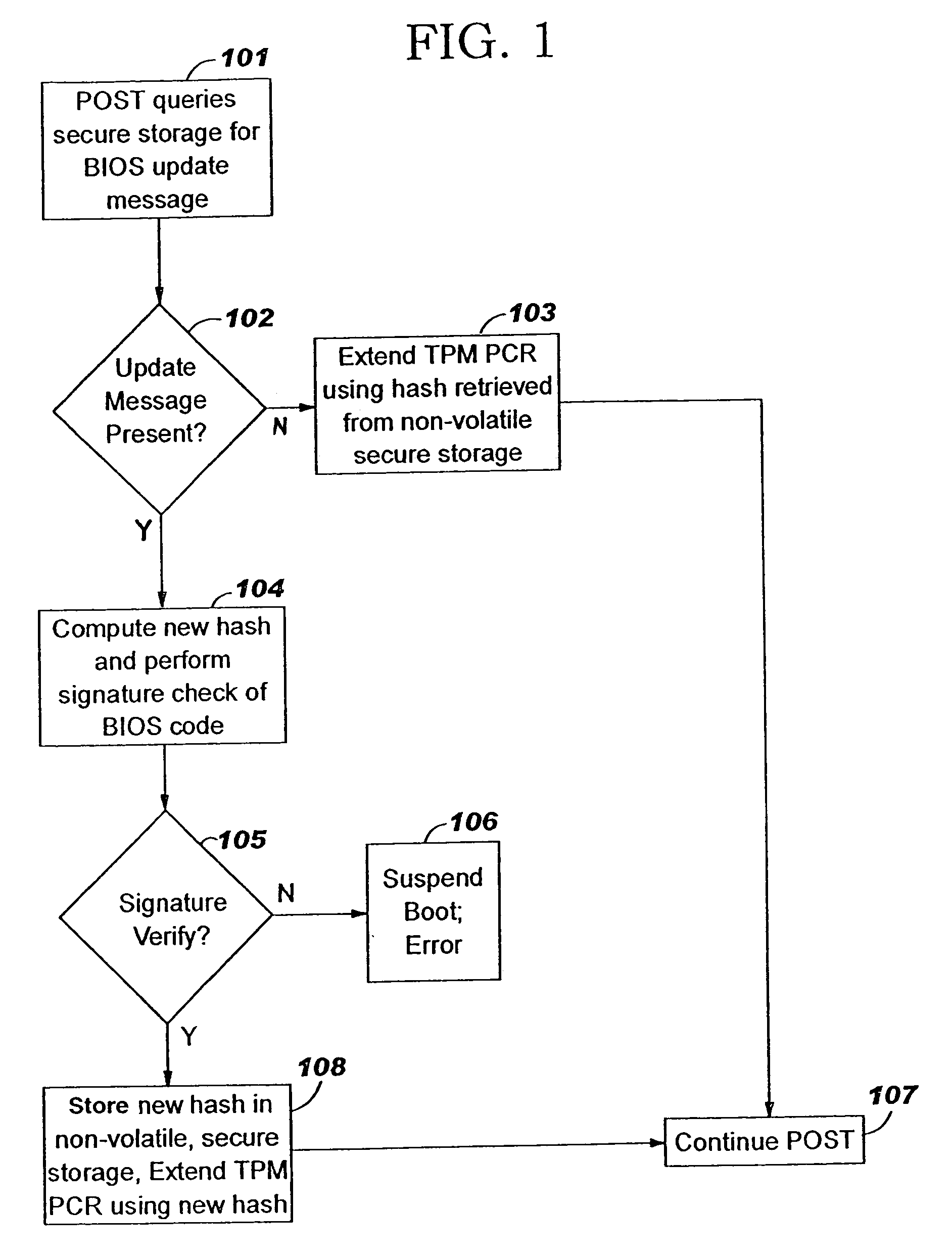 Proving BIOS trust in a TCPA compliant system