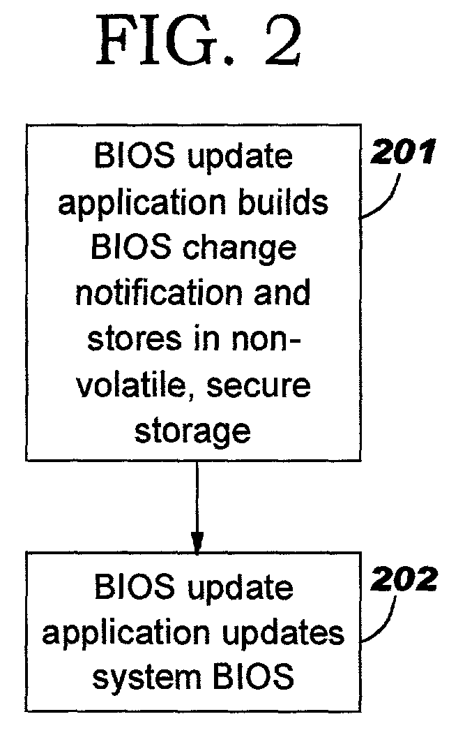 Proving BIOS trust in a TCPA compliant system