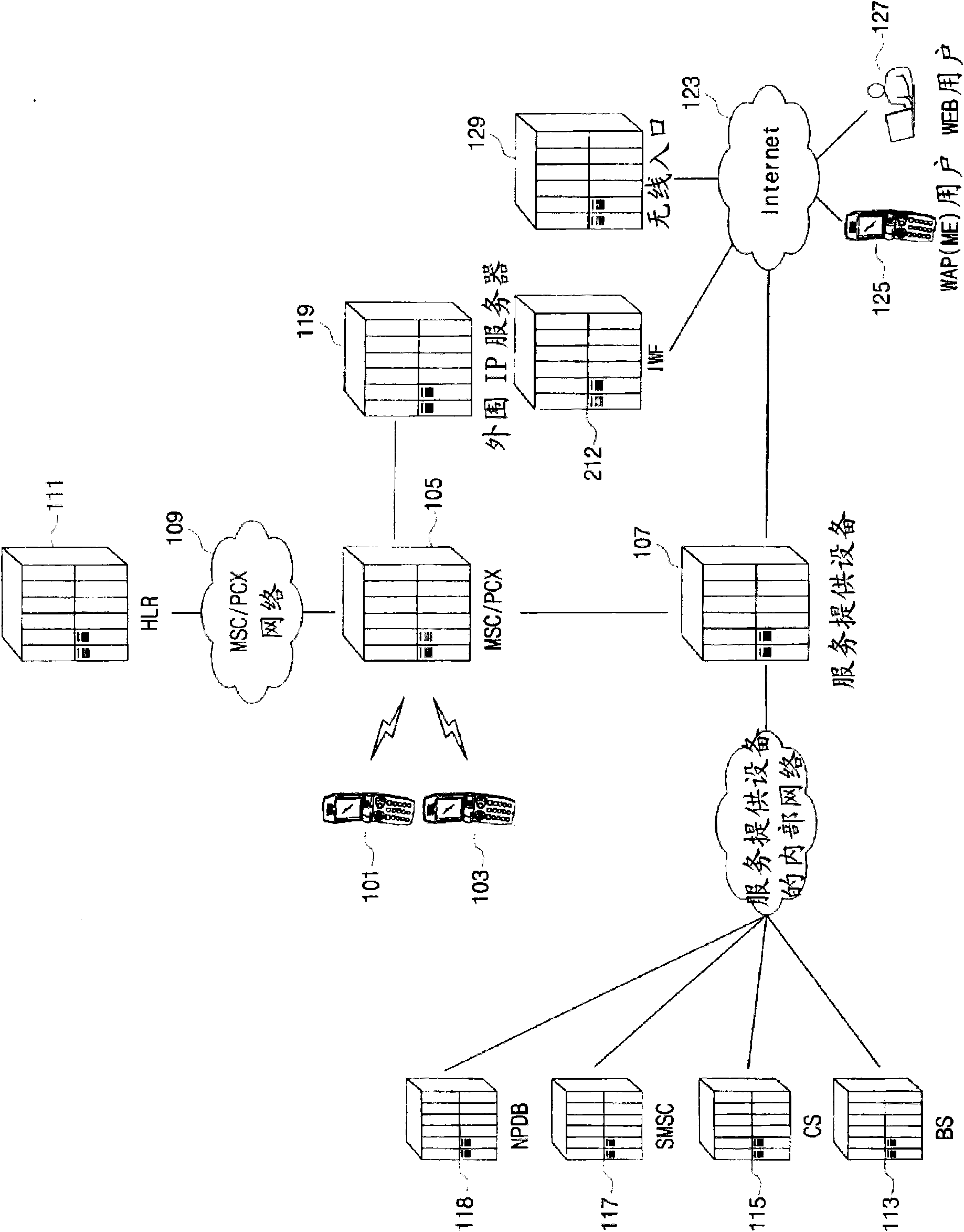 Method and apparatus for composing unified channel for variety communications in mobile network