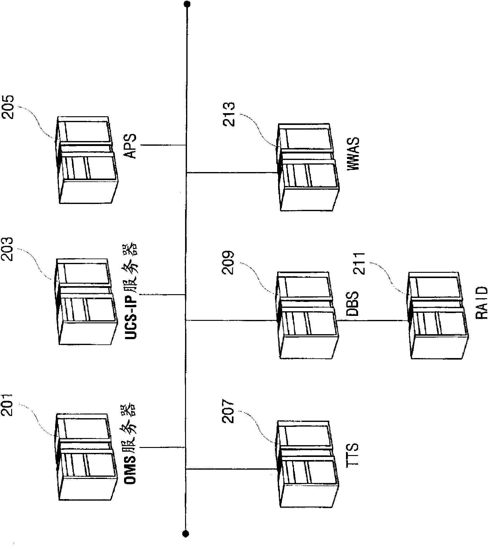 Method and apparatus for composing unified channel for variety communications in mobile network