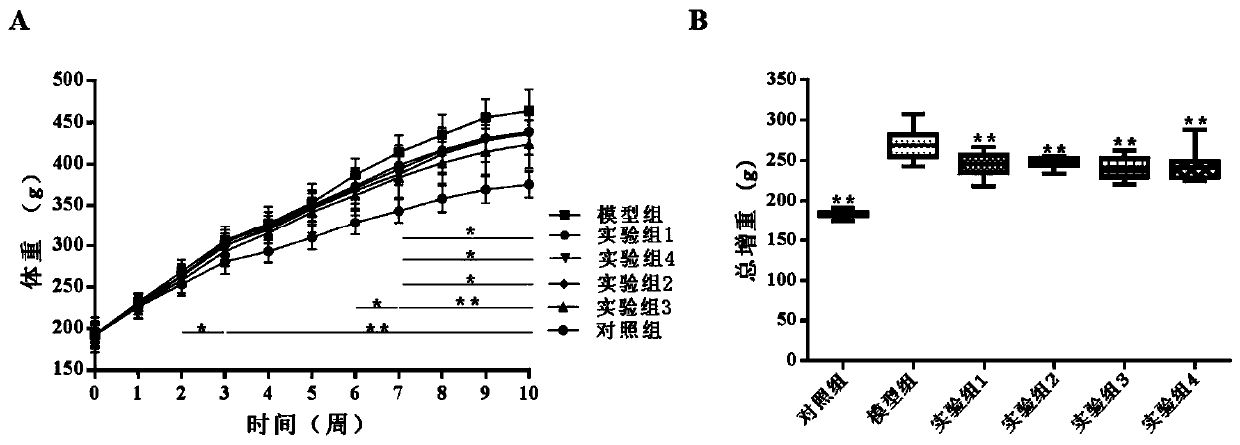Lactobacillus plantarum with weight reducing function and application thereof