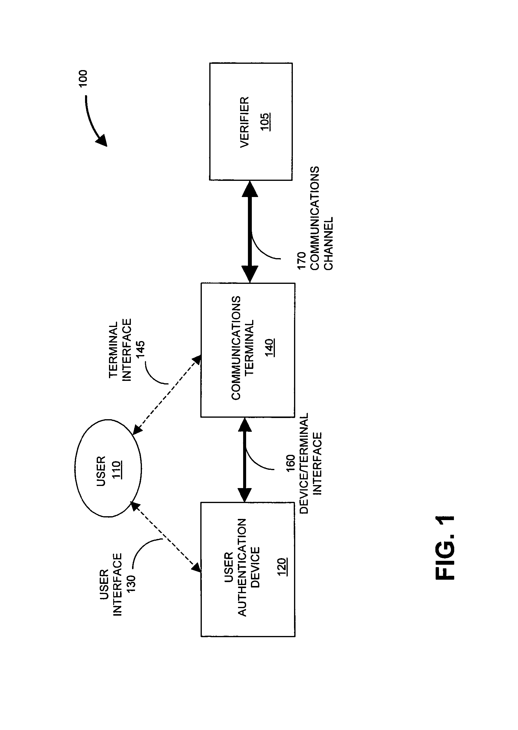 Identity authentication system and method