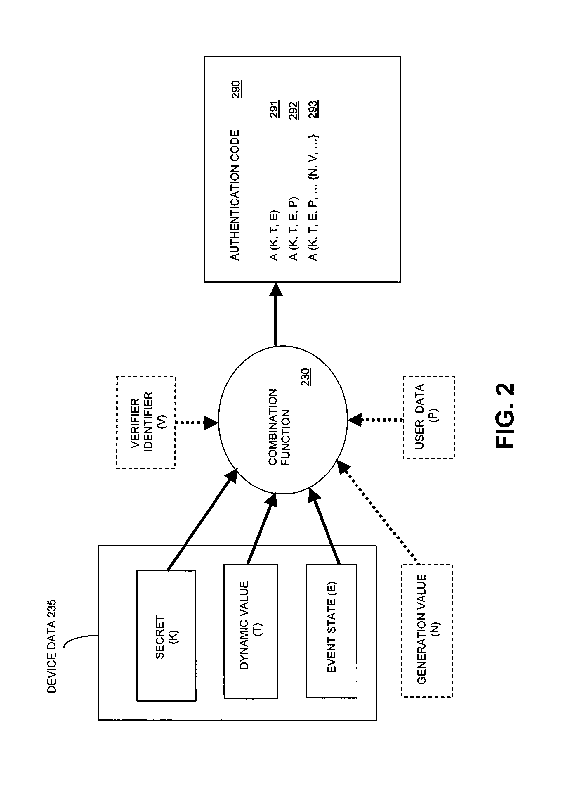 Identity authentication system and method