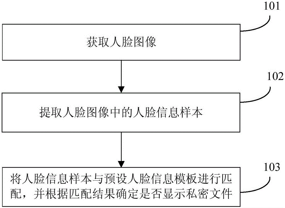 File display control method, apparatus and corresponding mobile device in terminal