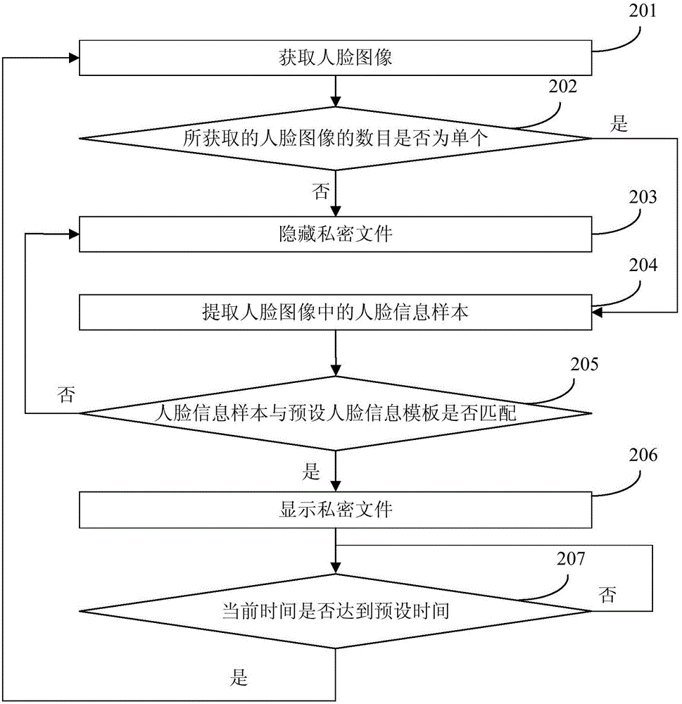 File display control method, apparatus and corresponding mobile device in terminal