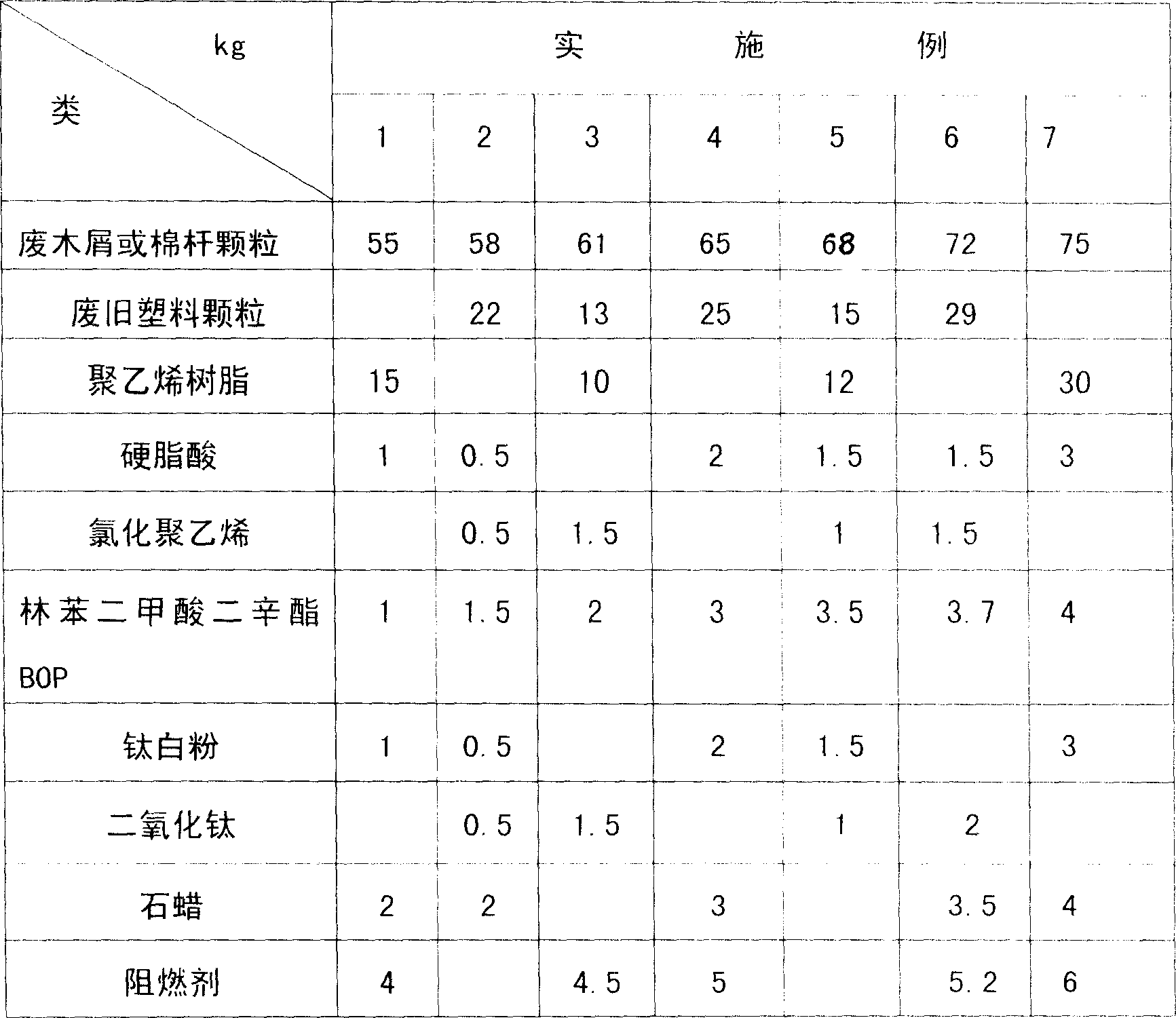 Plastic wood template and associated method of production