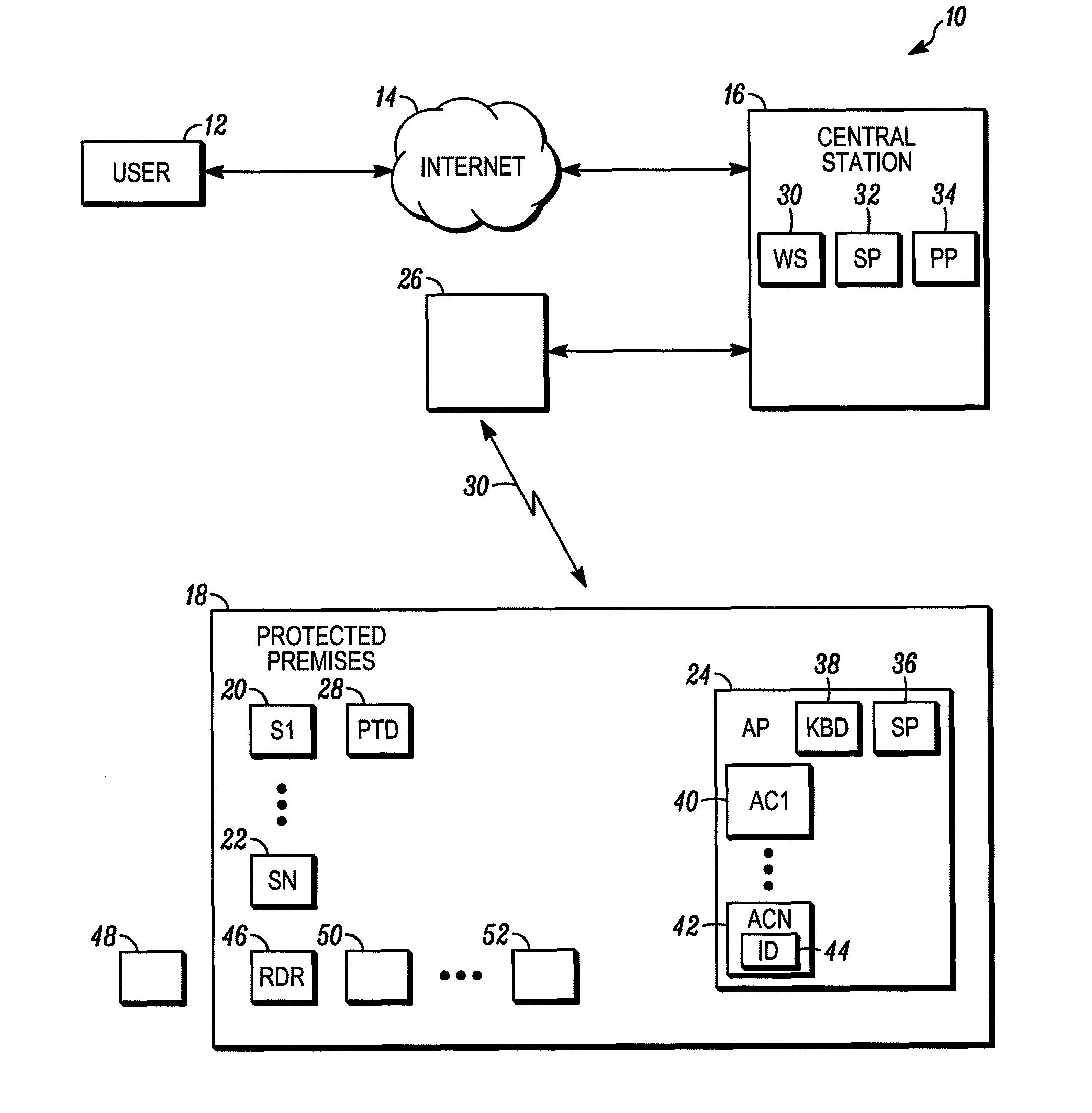Method and apparatus for interrogation of a security system