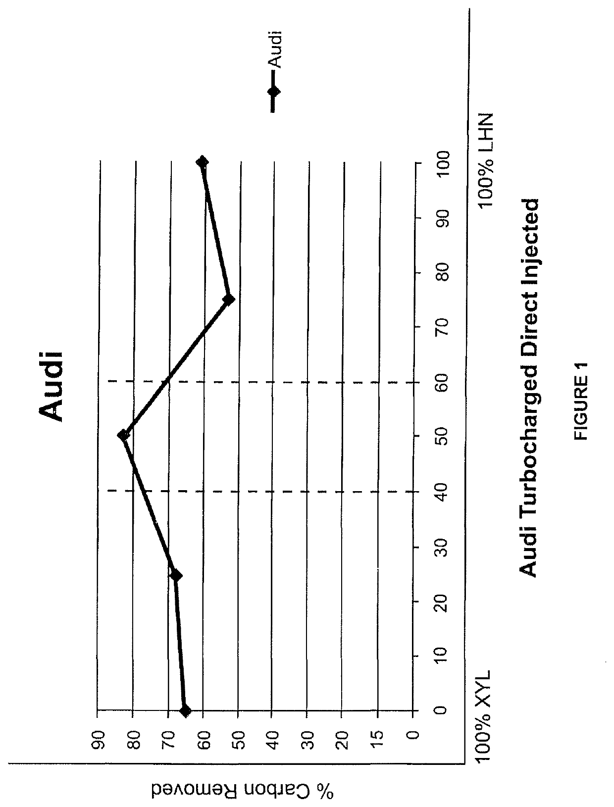 Compositions for Engine Carbon Removal and Methods and Apparatus for Removing Carbon