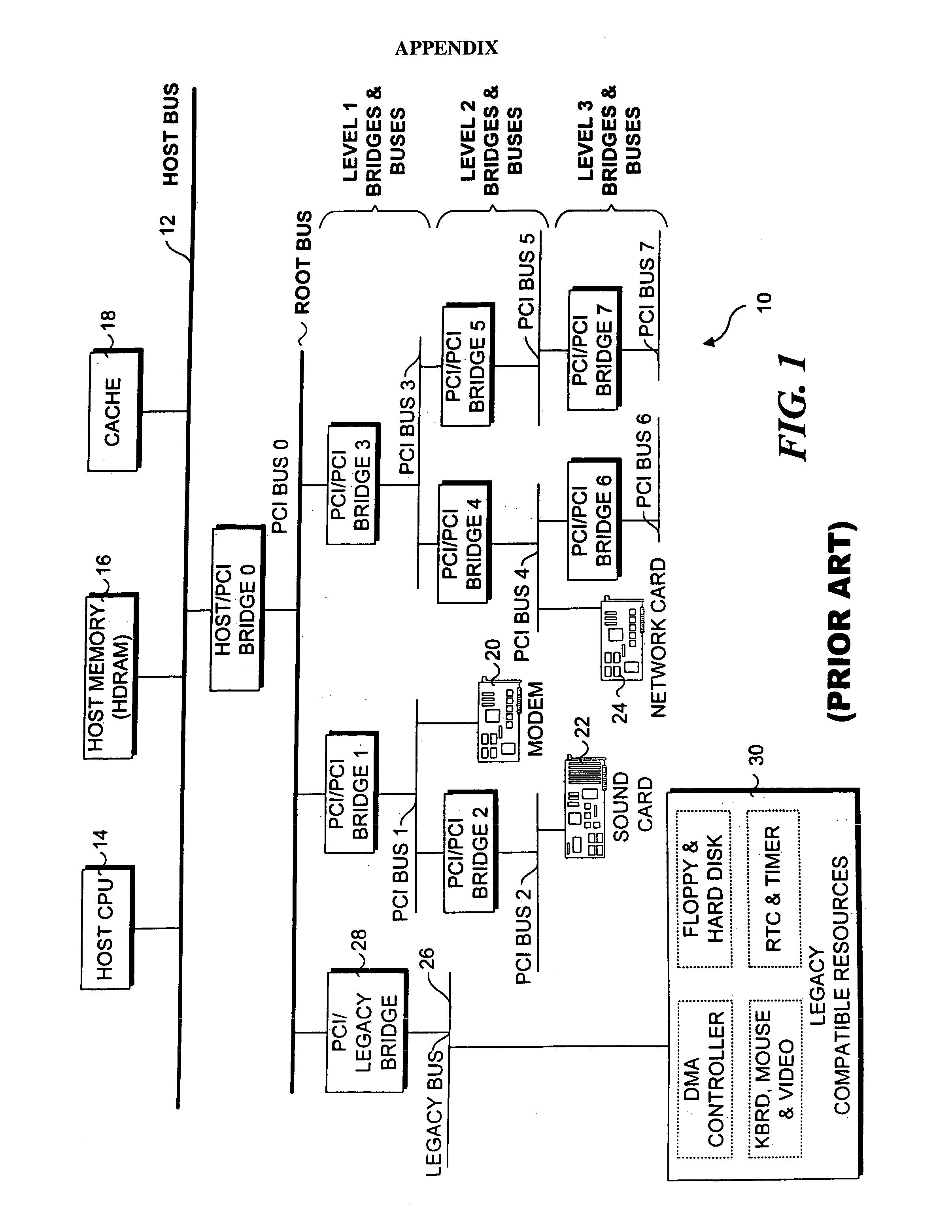 Method for representing root busses using object oriented abstractions