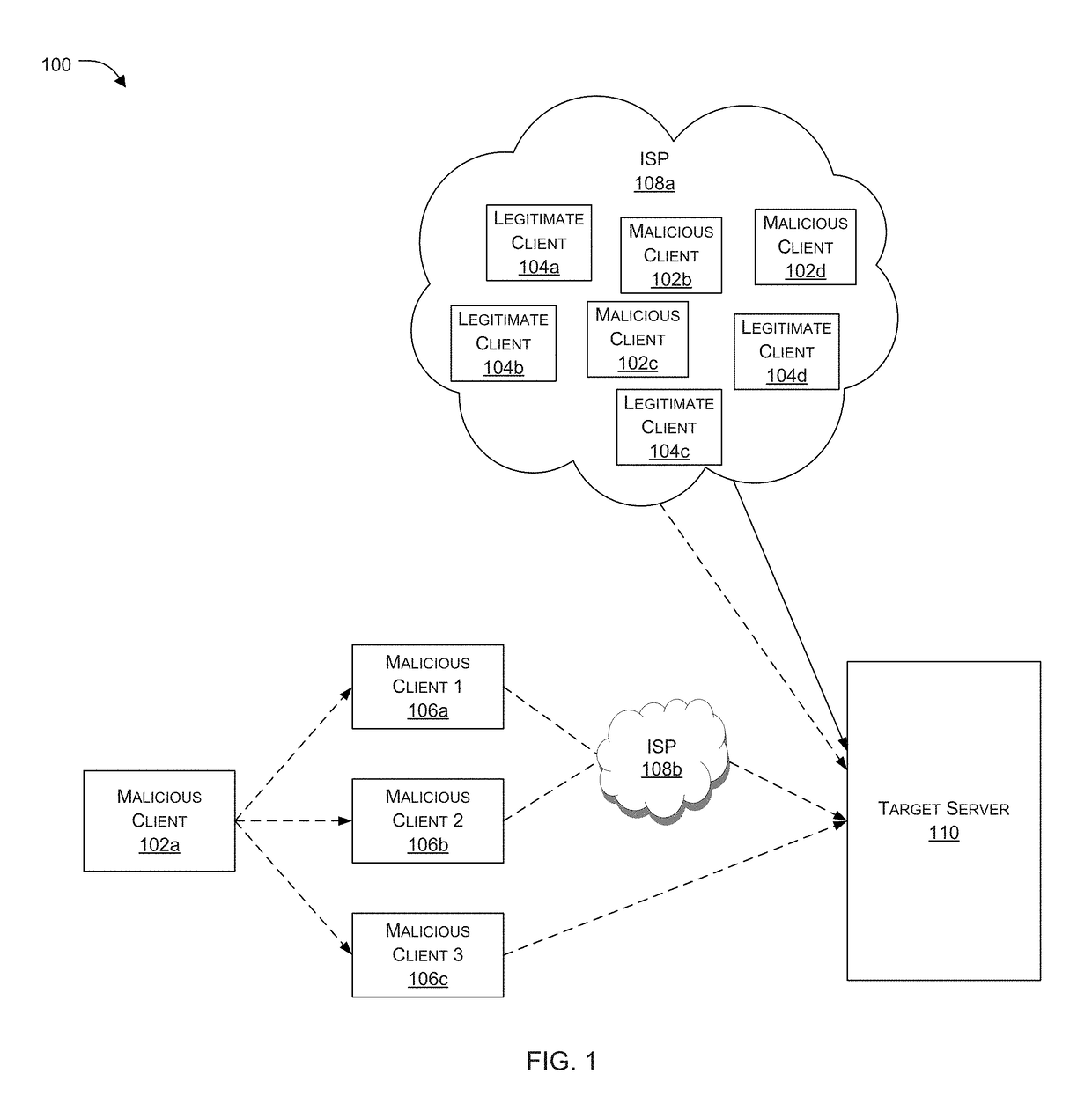 Denial-of-service (DOS) mitigation approach based on connection characteristics