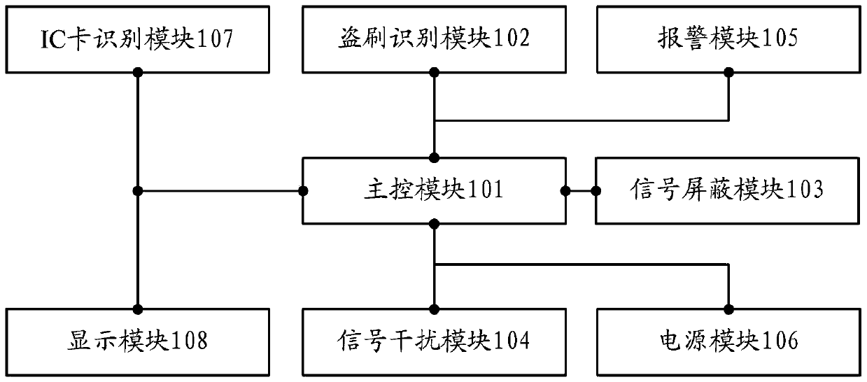 Portable illegal swiping prevention device based on signal shielding