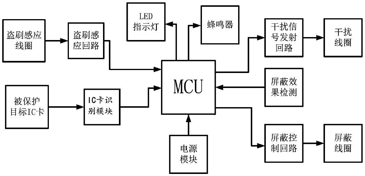 Portable illegal swiping prevention device based on signal shielding