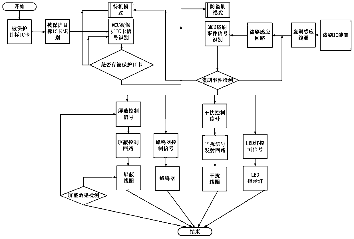 Portable illegal swiping prevention device based on signal shielding