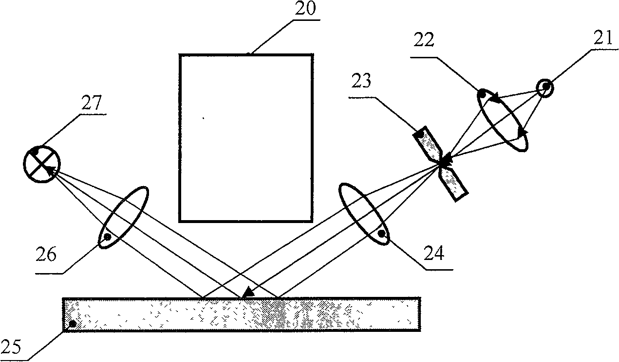 Focusing leveling measuring method and device