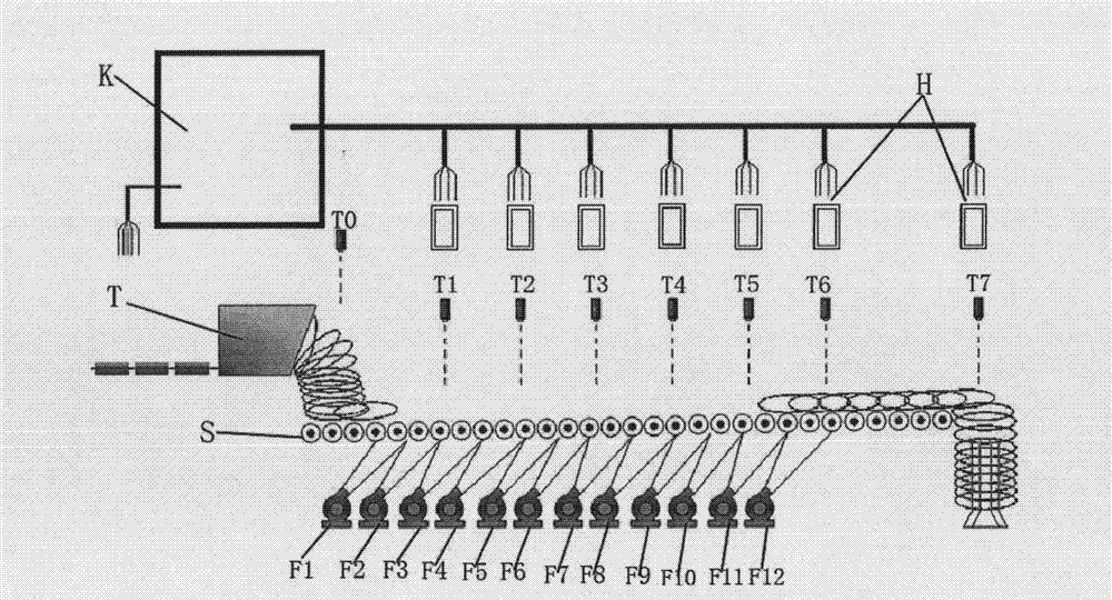 Stelmor line cooling method of high-speed wire by taking temperature as direct-control parameter