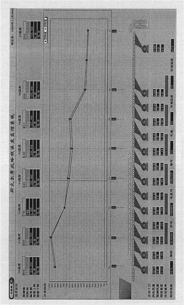 Stelmor line cooling method of high-speed wire by taking temperature as direct-control parameter