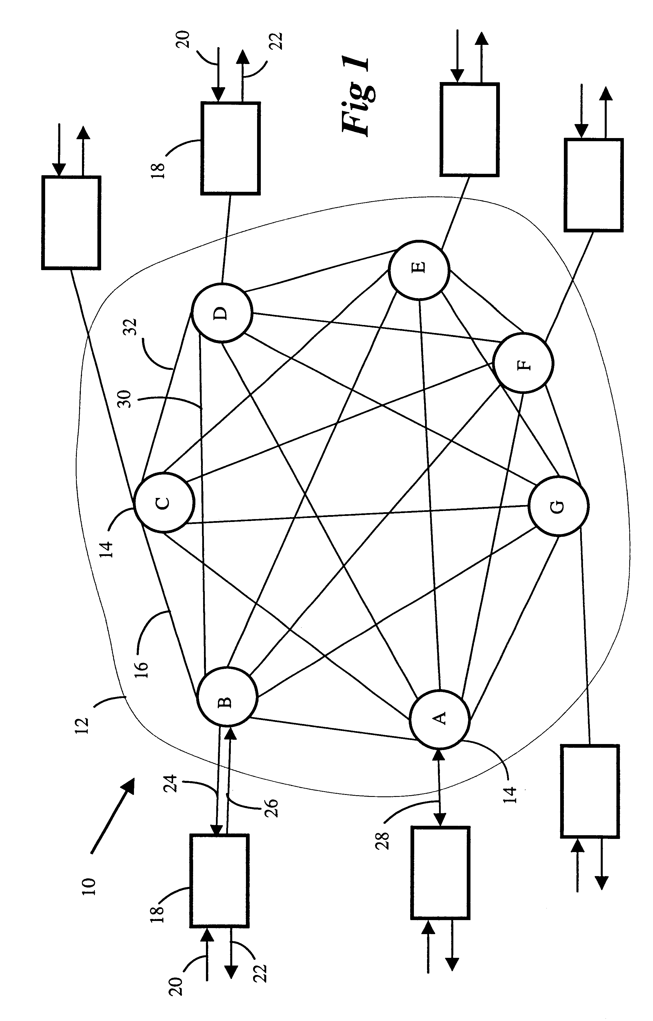 Large scale communications network having a fully meshed optical core transport network