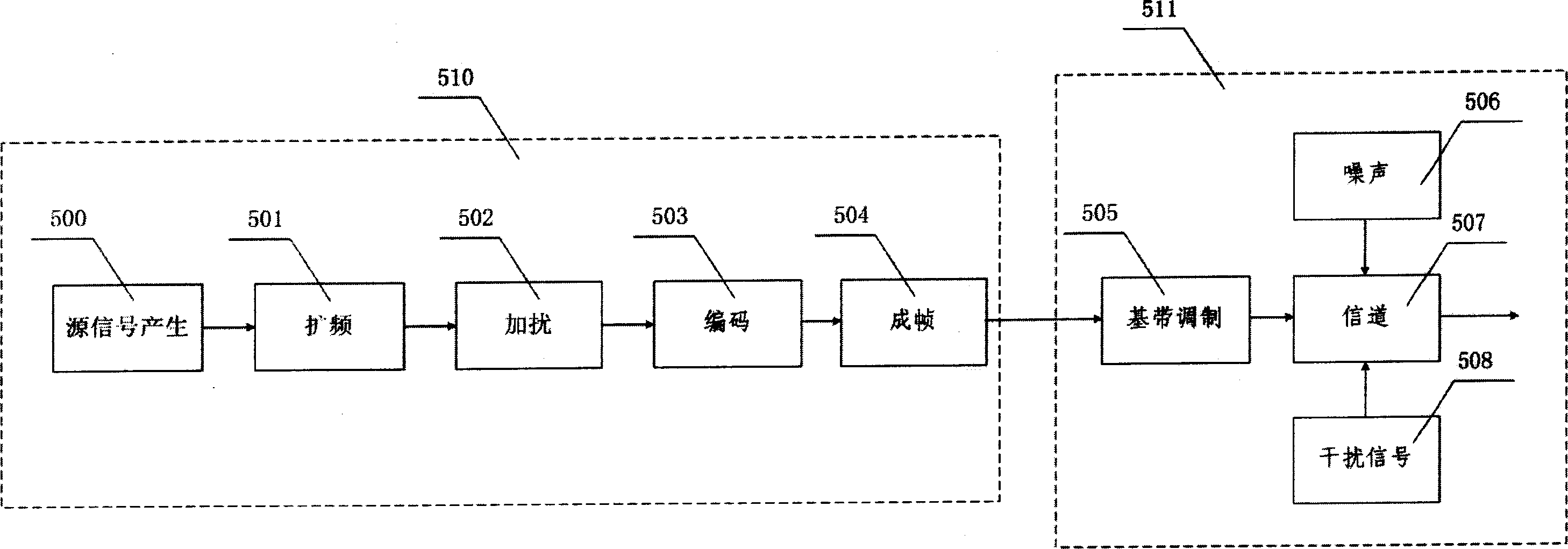 Radio communication simulation device based on FPGA and USB storage device